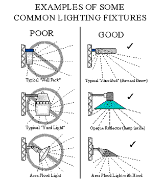 Dark Sky Lighting Examples